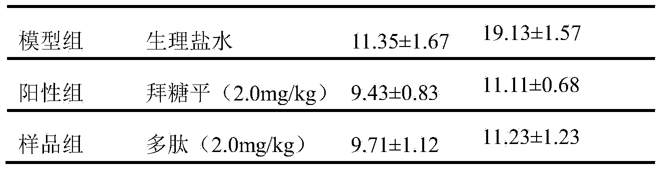 Silkworm pupa polypeptide as well as preparation method and application thereof