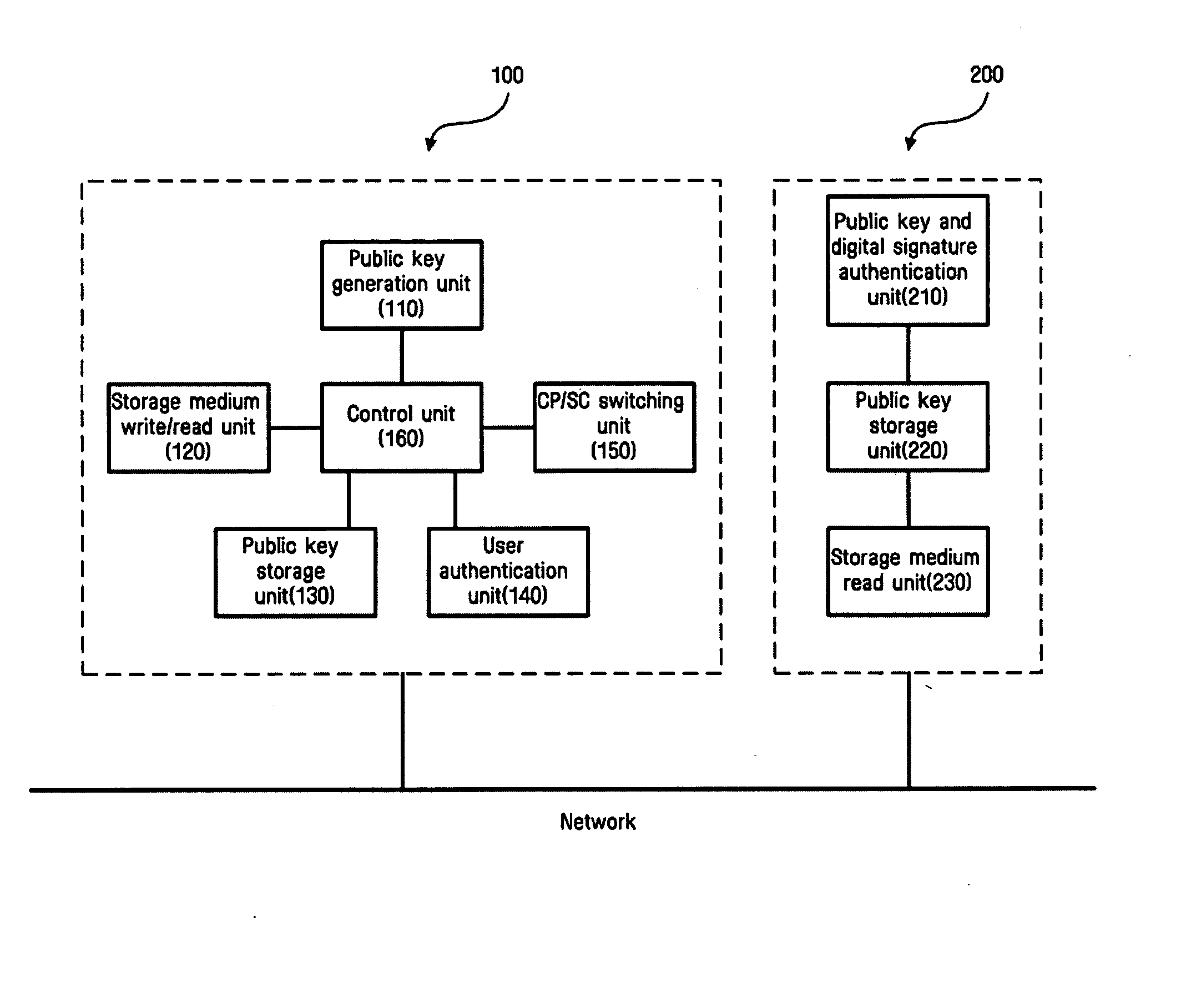 Home network device, home network system and method for automating take ownership process