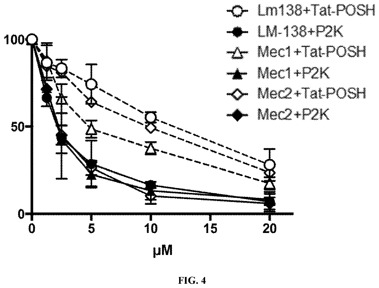 POSH inhibitor complex biomolecules and amphiphile micelles