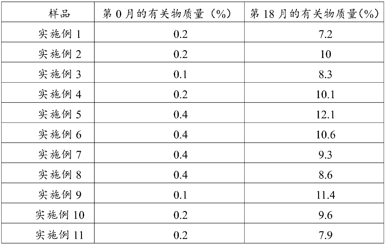 A kind of alprostadil freeze-dried microemulsion composition and preparation method thereof