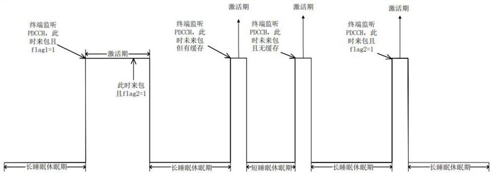 A method for discontinuous reception of wireless communication