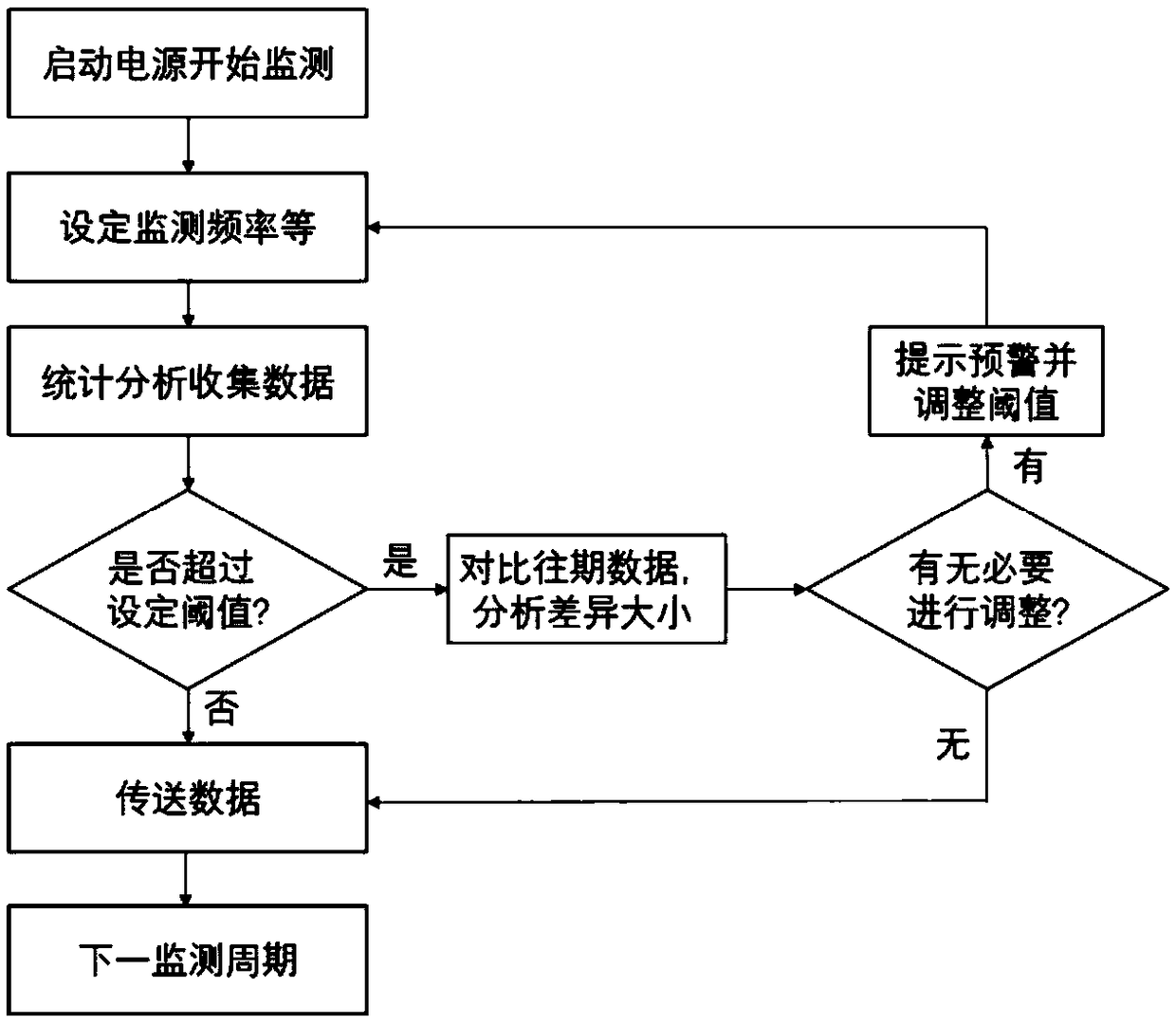 Intelligent marine radioactive in-situ monitoring anchor buoy and a use method thereof