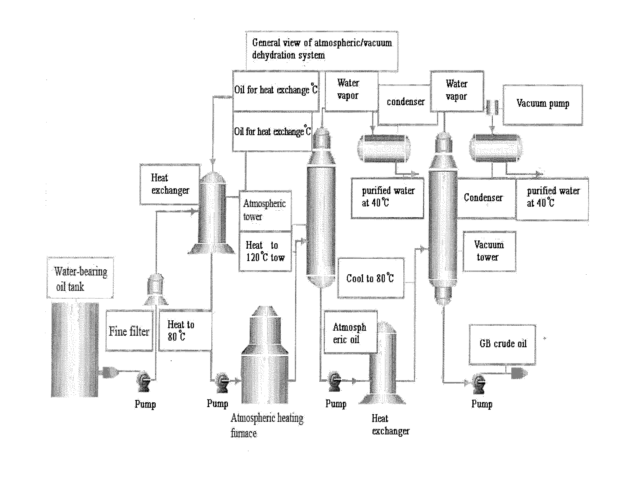 Centralized Sump Oil and Acid Oil treatment process and System