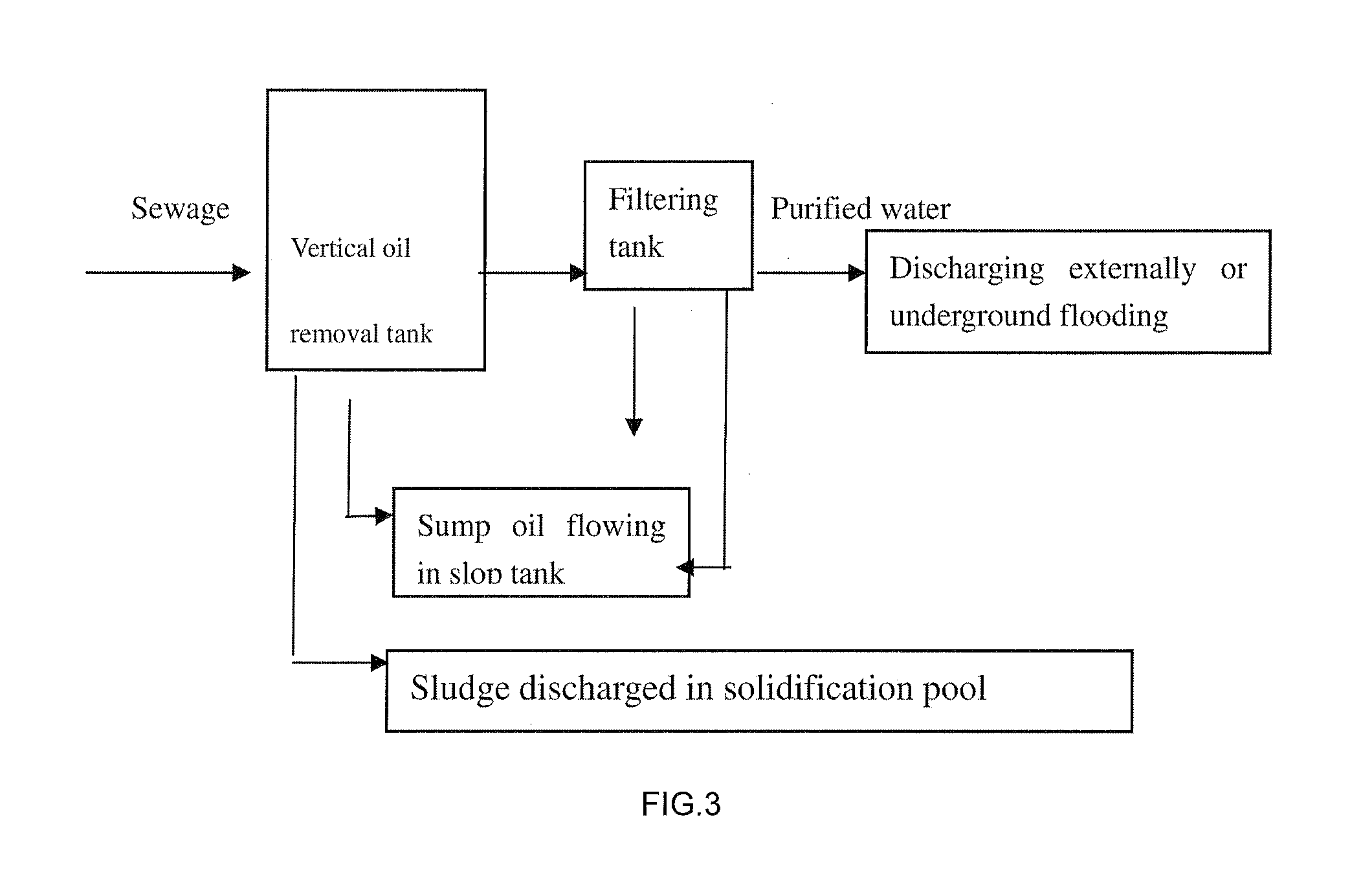 Centralized Sump Oil and Acid Oil treatment process and System