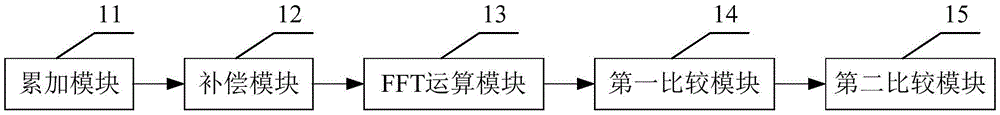 Beidou satellite navigation receiver, and method and device for improving tracking sensitivity of same