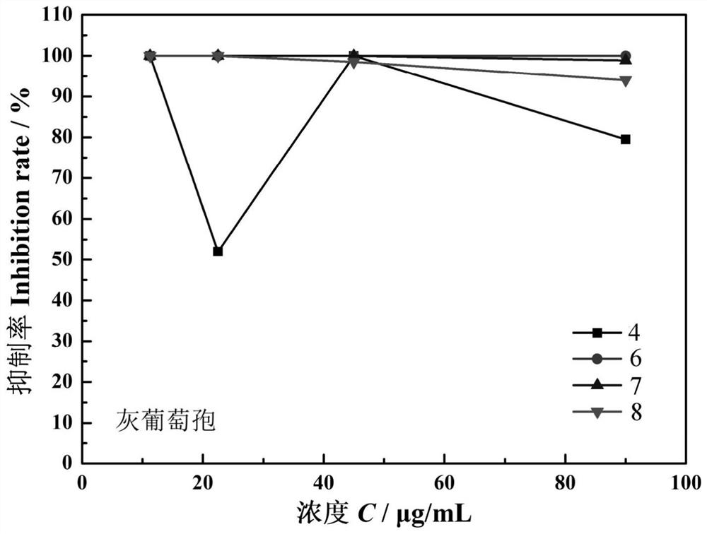 A kind of purposes of dehydroabietylamine (substituted) benzaldehyde schiff base derivative