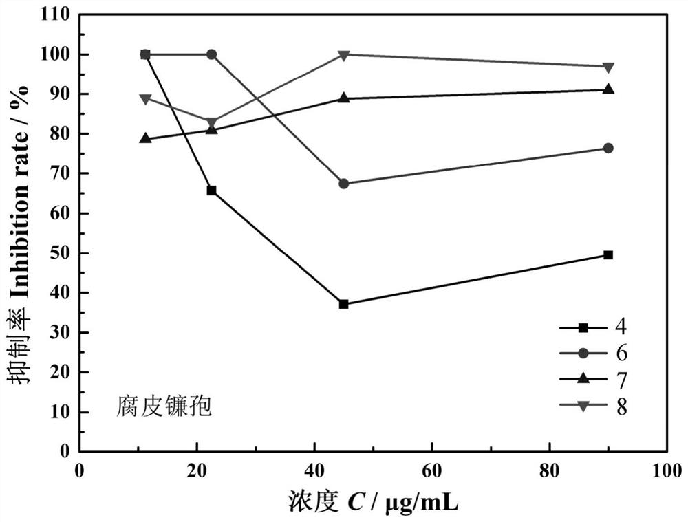 A kind of purposes of dehydroabietylamine (substituted) benzaldehyde schiff base derivative