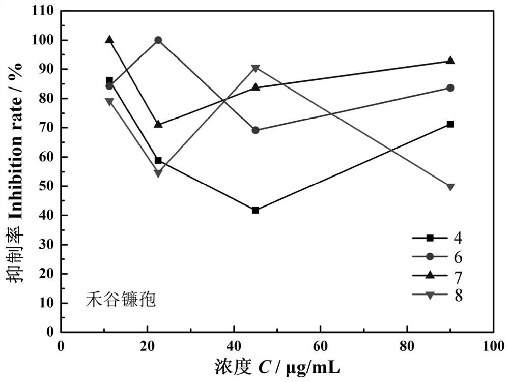 A kind of purposes of dehydroabietylamine (substituted) benzaldehyde schiff base derivative