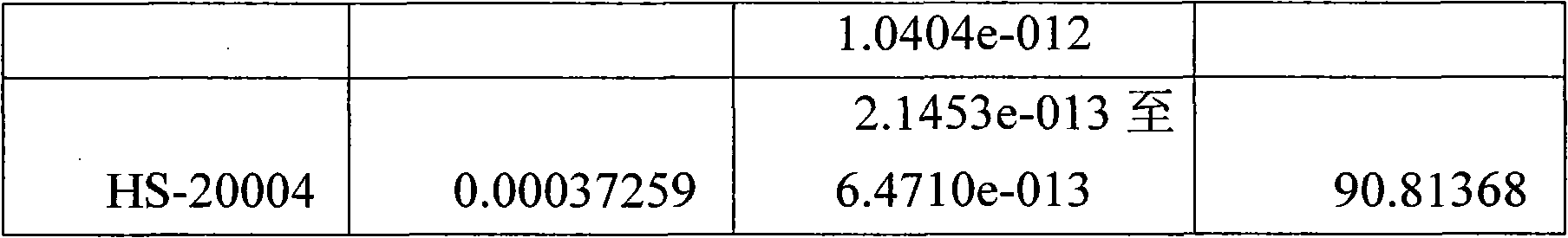 Derivative or pharmaceutically acceptable salt of GLP-1 analogue and application of derivative or pharmaceutically-acceptable salt of a GLP-1 analogue