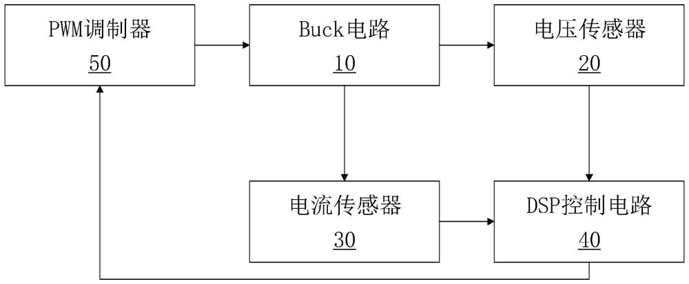 Buck circuit control method of sliding mode variable structure based on extreme learning machine