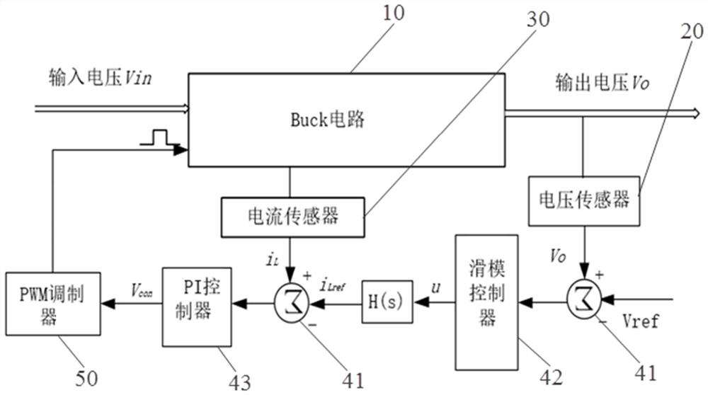 Buck circuit control method of sliding mode variable structure based on extreme learning machine