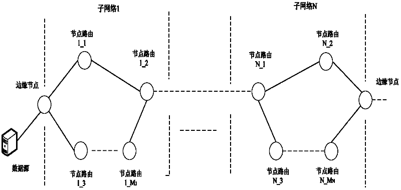 Optical-codeword-label-based optical packet multicast transmission and receiving methods and devices