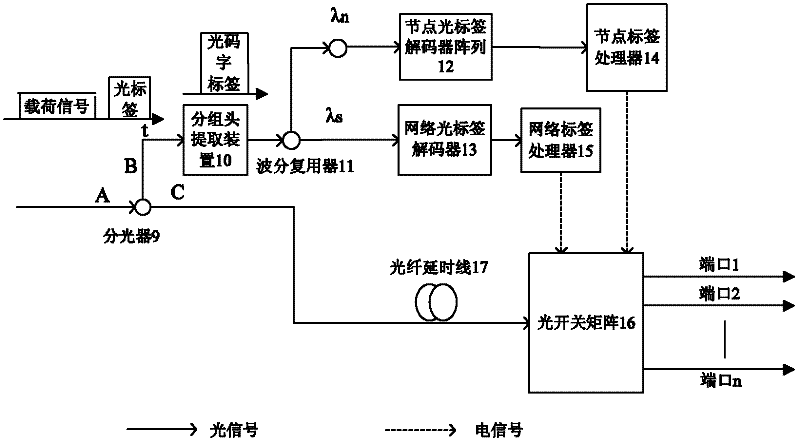 Optical-codeword-label-based optical packet multicast transmission and receiving methods and devices