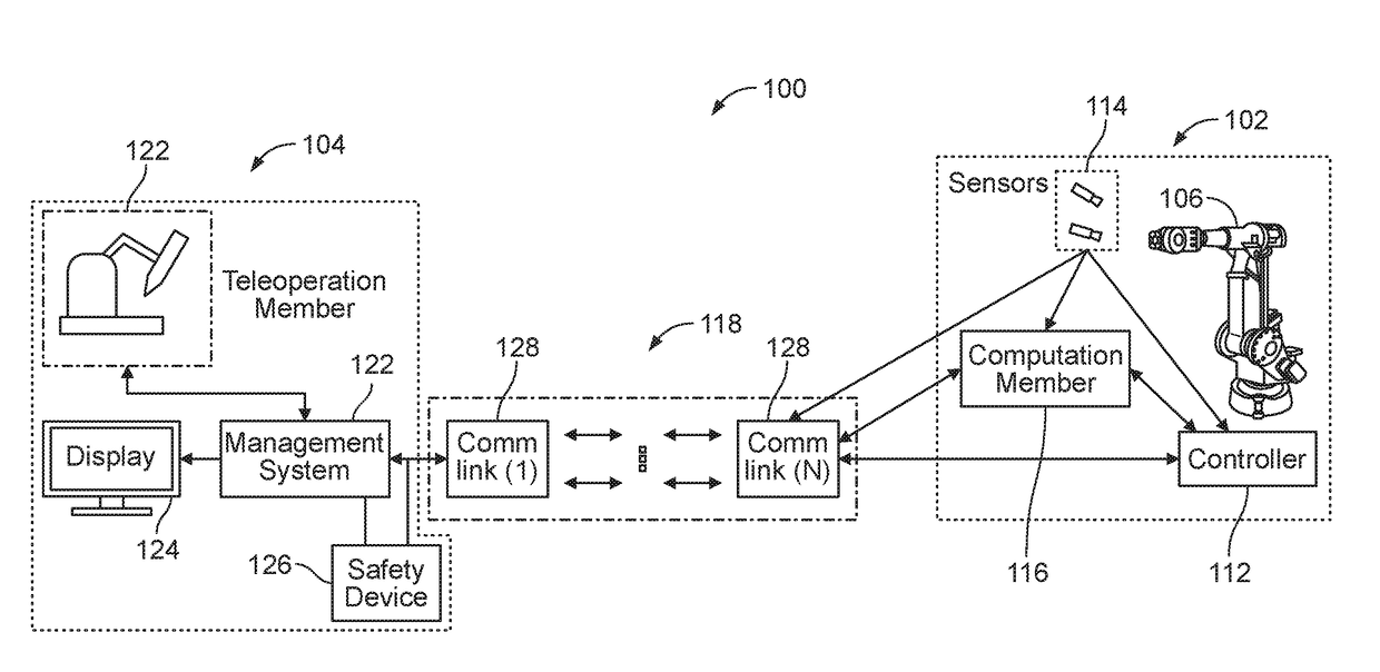 User interface for a teleoperated robot