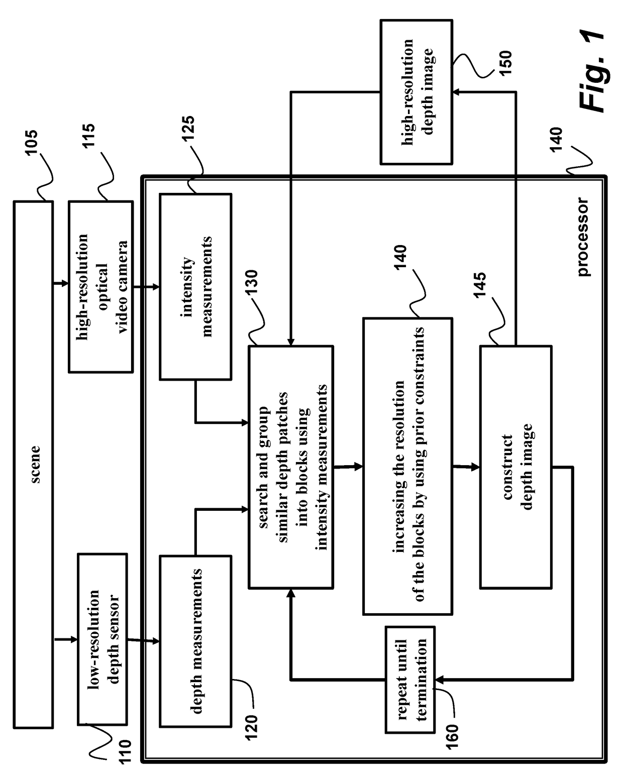 Method and System for Motion Adaptive Fusion of Optical Images and Depth Maps Acquired by Cameras and Depth Sensors