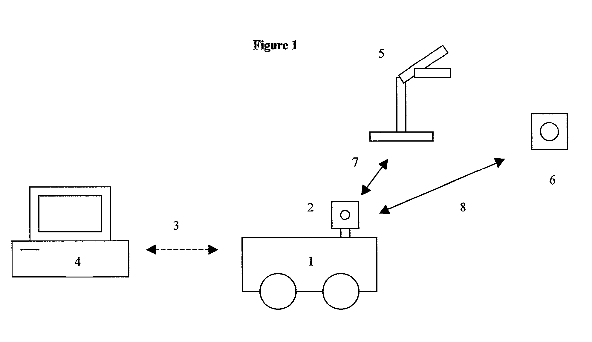 Mobile robotic with web server and digital radio links