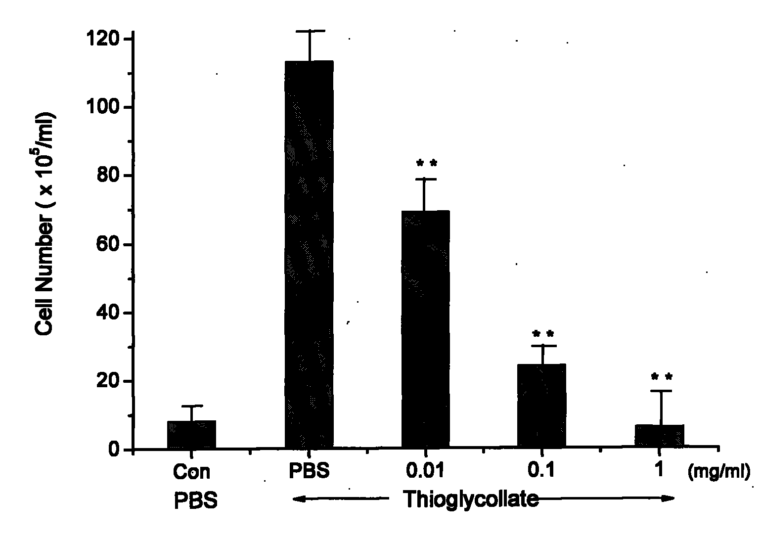 Method for extracting mangosteen pericarp anthocyanin and application thereof in preparing anti-inflammatory drugs