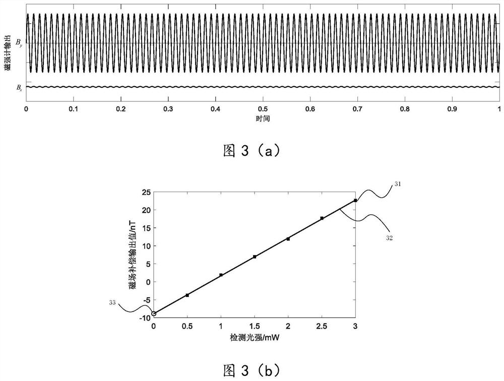 A method for measuring residual magnetism in shielded barrels based on in-situ magnetometer