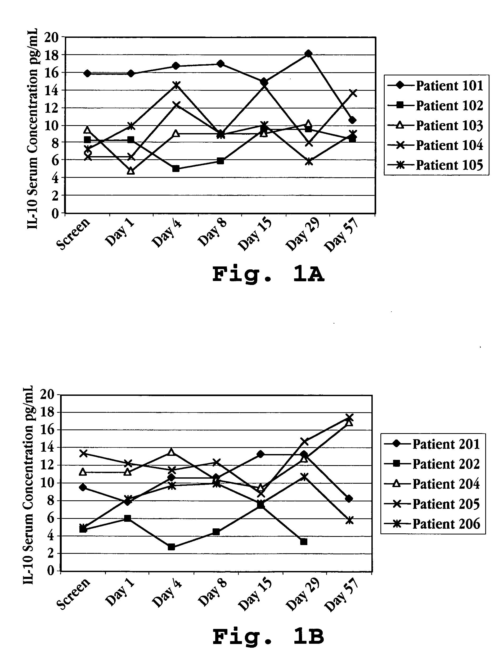 Method of treatment using interferon-tau