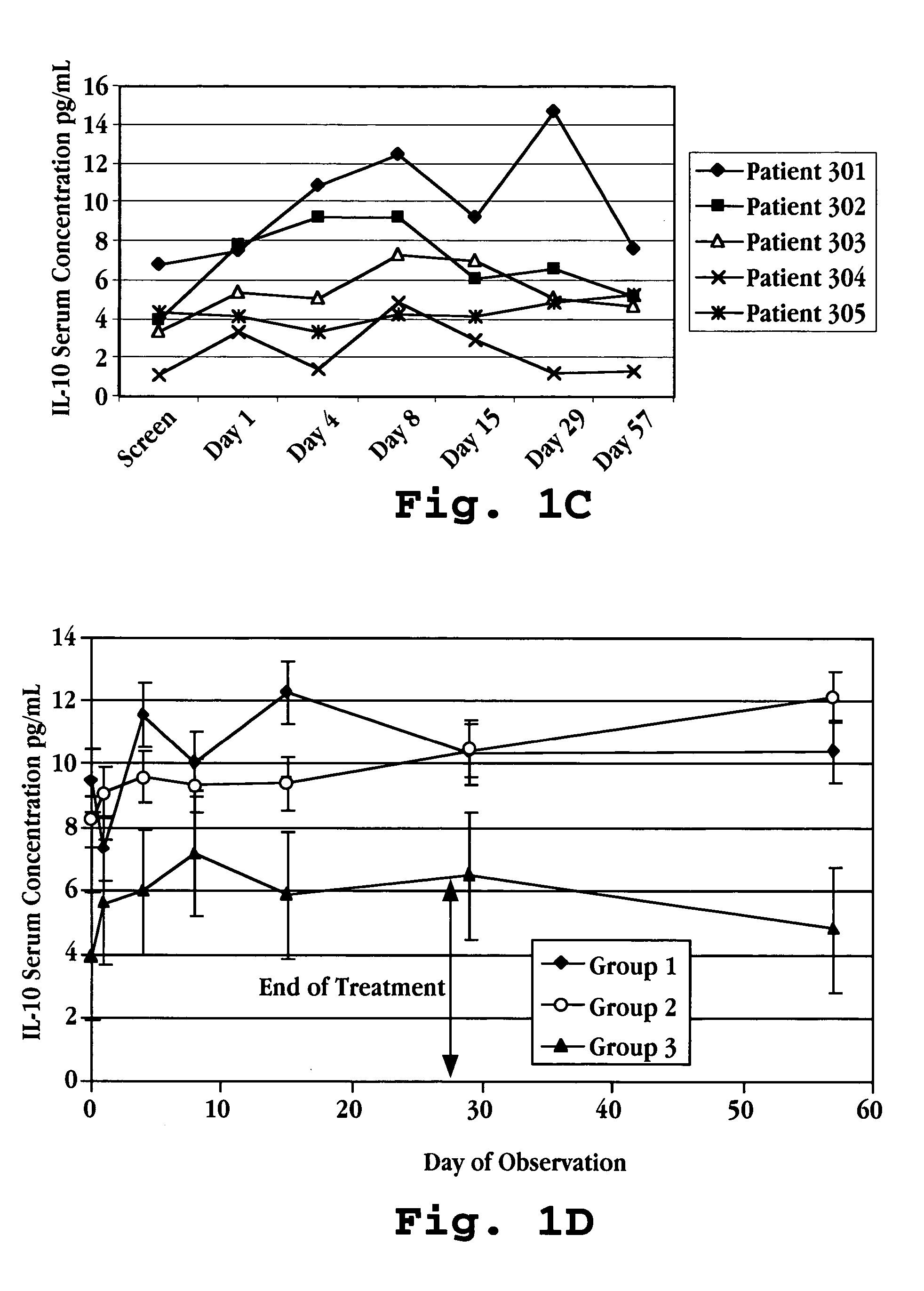 Method of treatment using interferon-tau