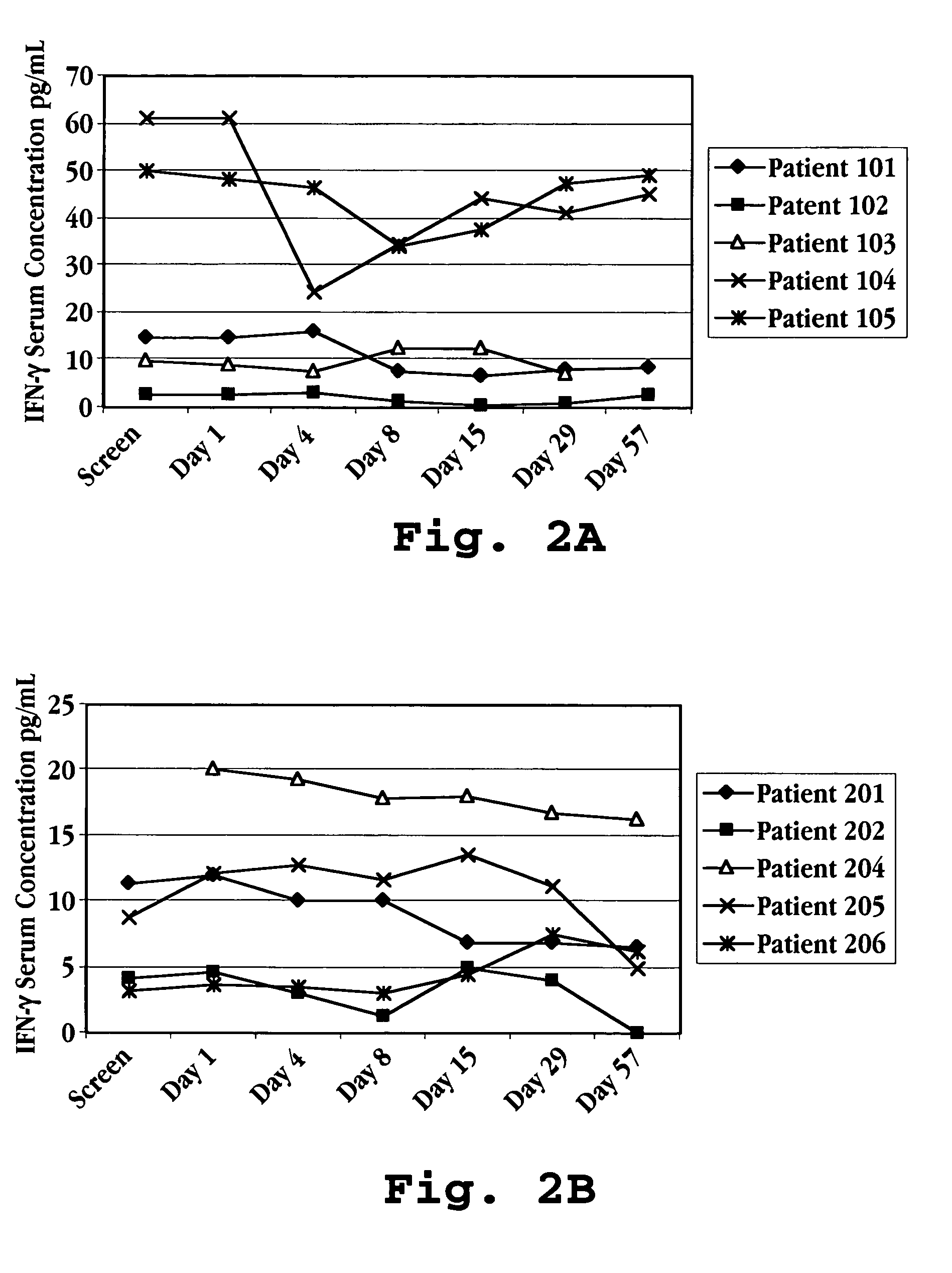 Method of treatment using interferon-tau