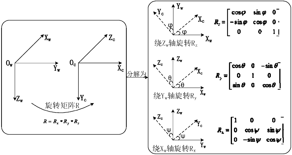 Depth distance measuring method, device, computer readable storage medium and electronic equipment