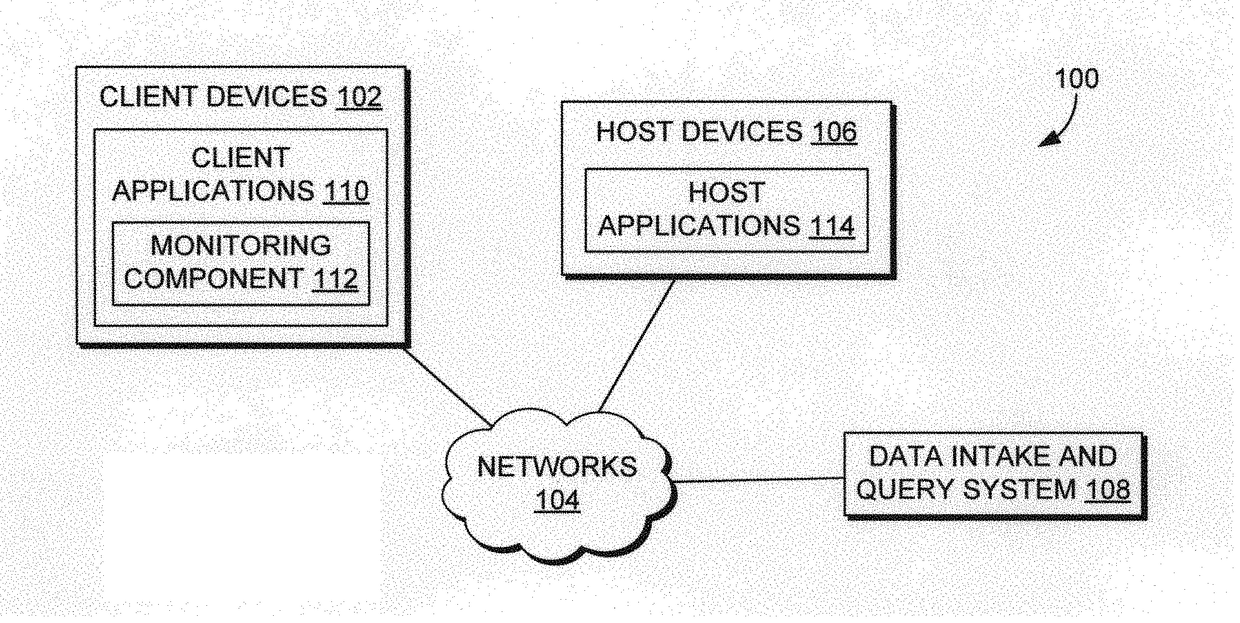 Neural networks for detecting fraud based on user behavior biometrics