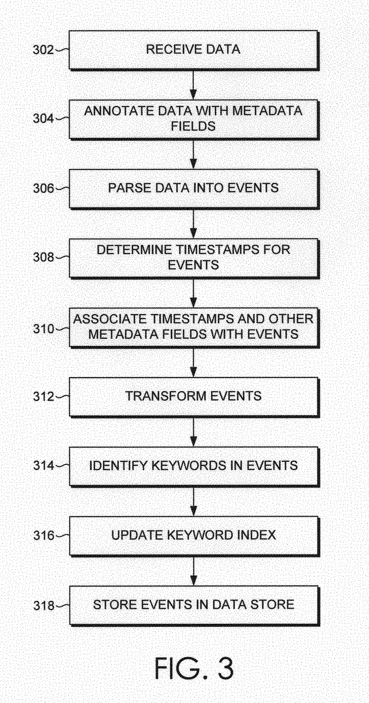 Neural networks for detecting fraud based on user behavior biometrics