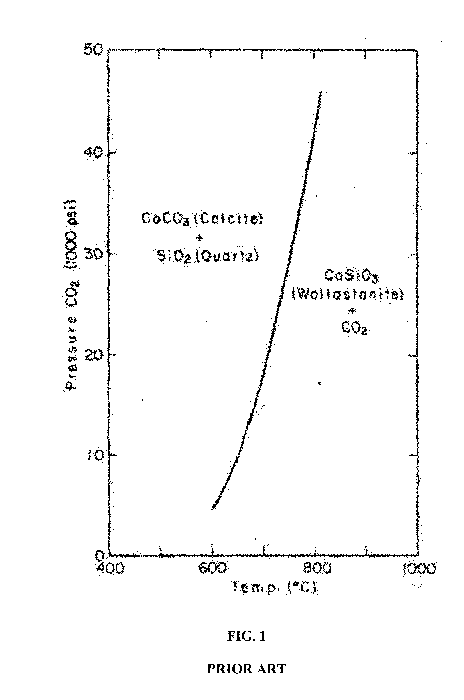 Pervious composite materials, methods of production and uses thereof