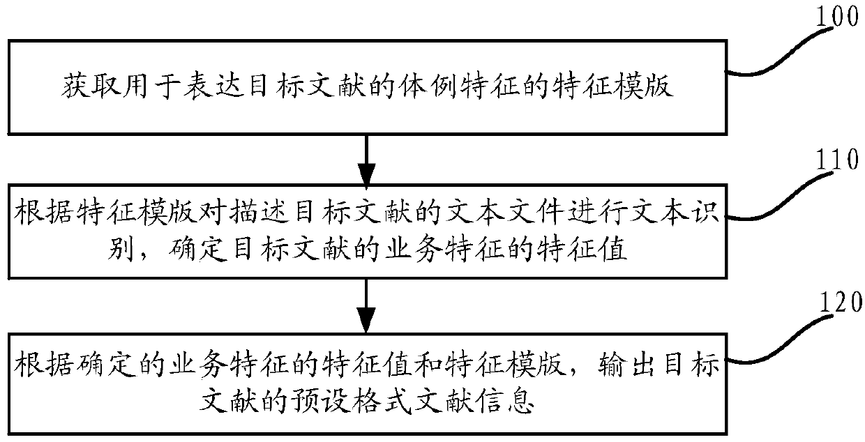 Literature processing method and device