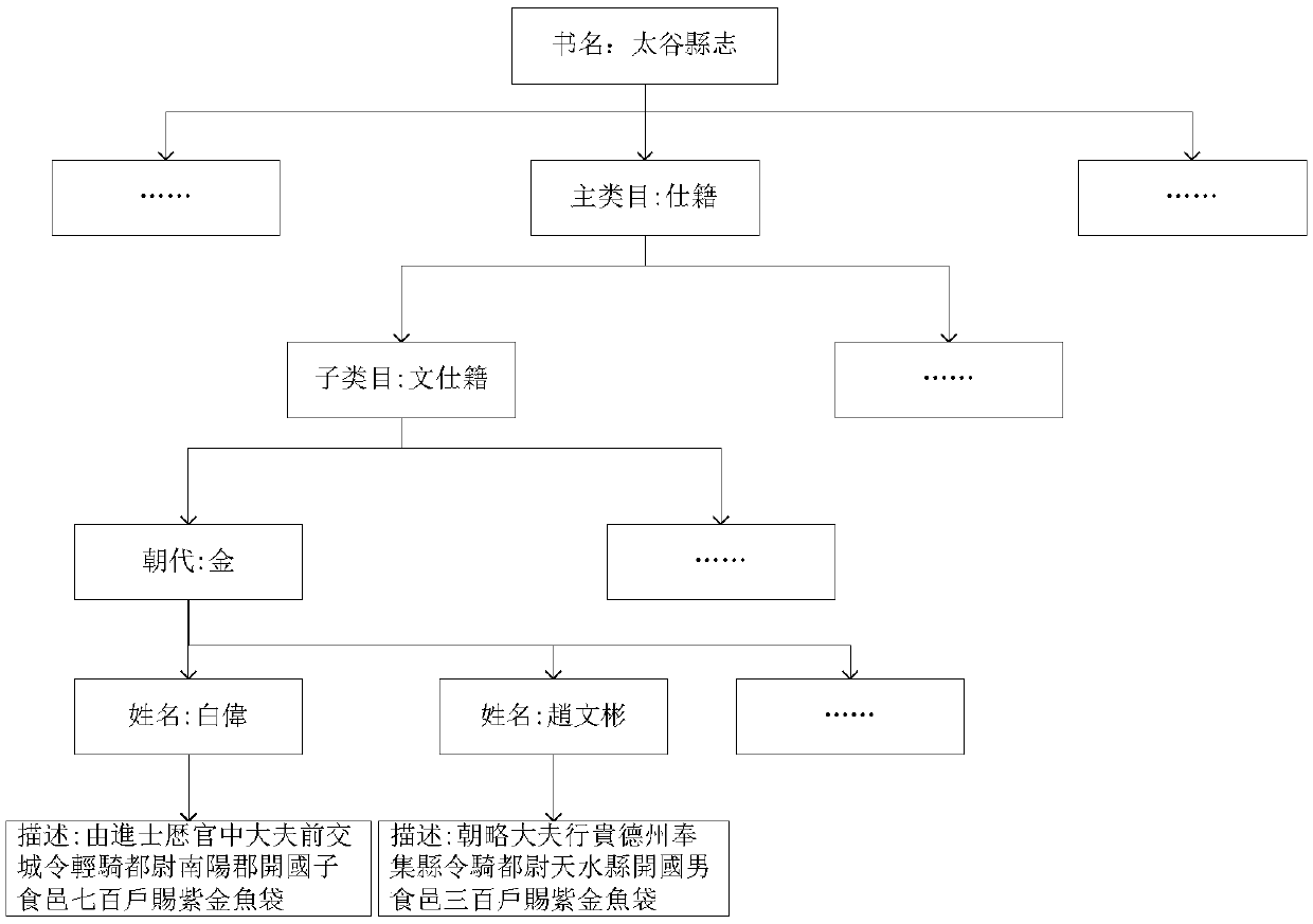 Literature processing method and device