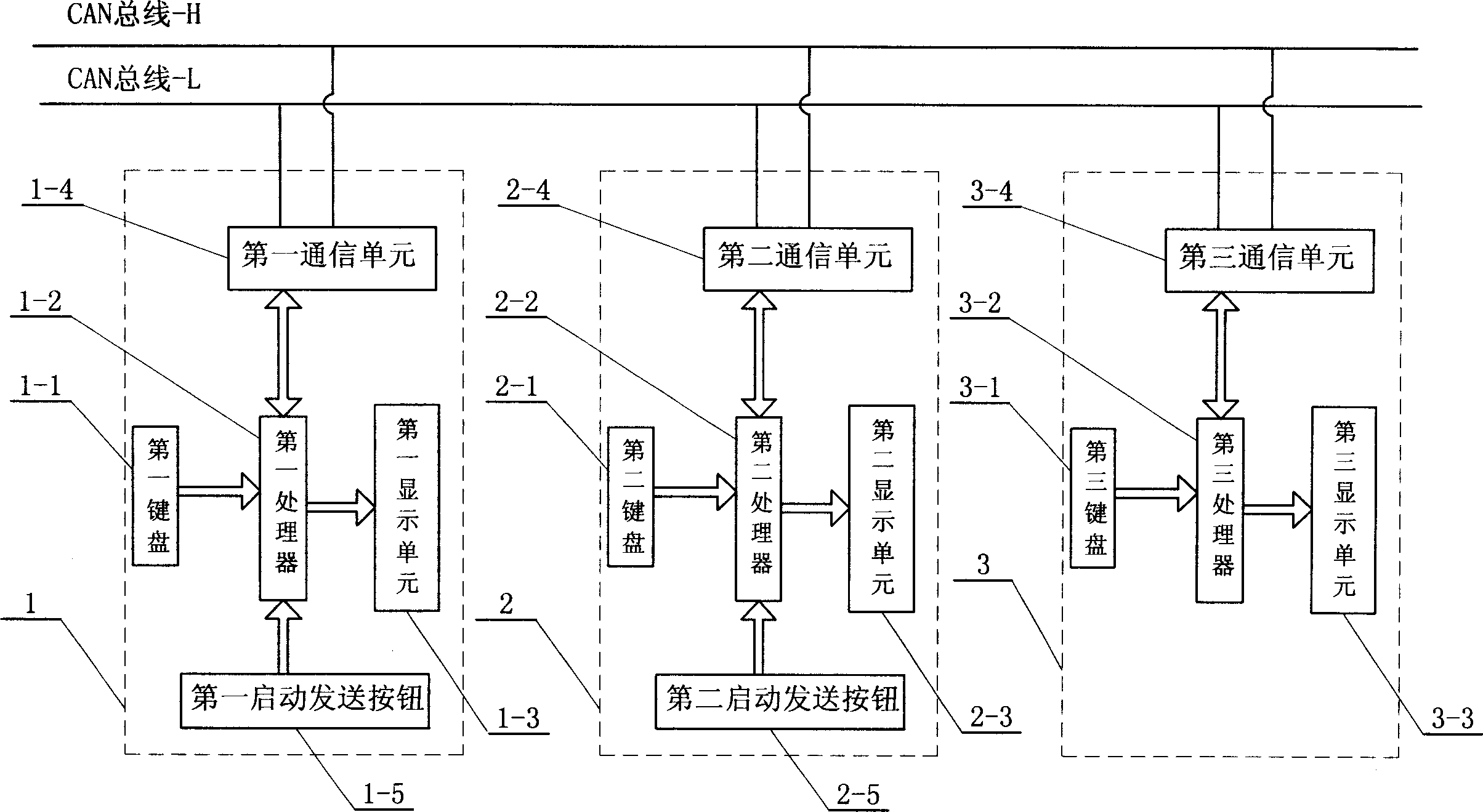 System and method for confirming CAN node message transmission waiting condition and waiting time