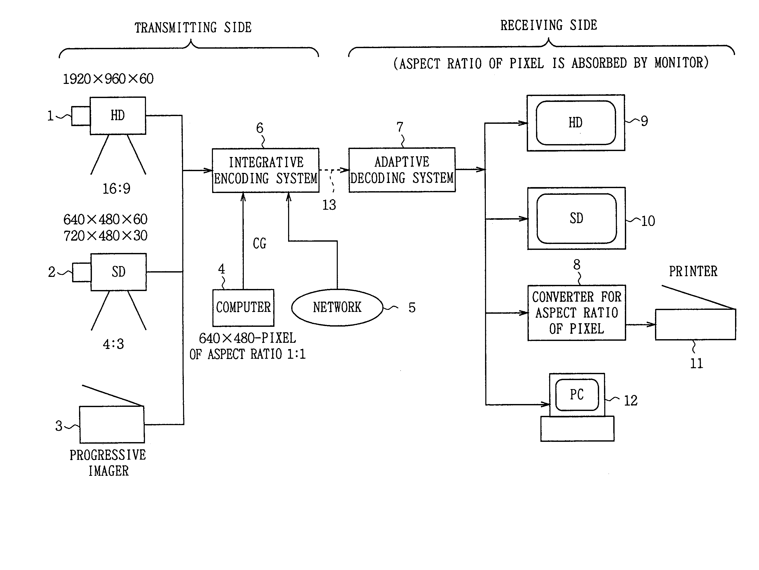 Integrative encoding system and adaptive decoding system