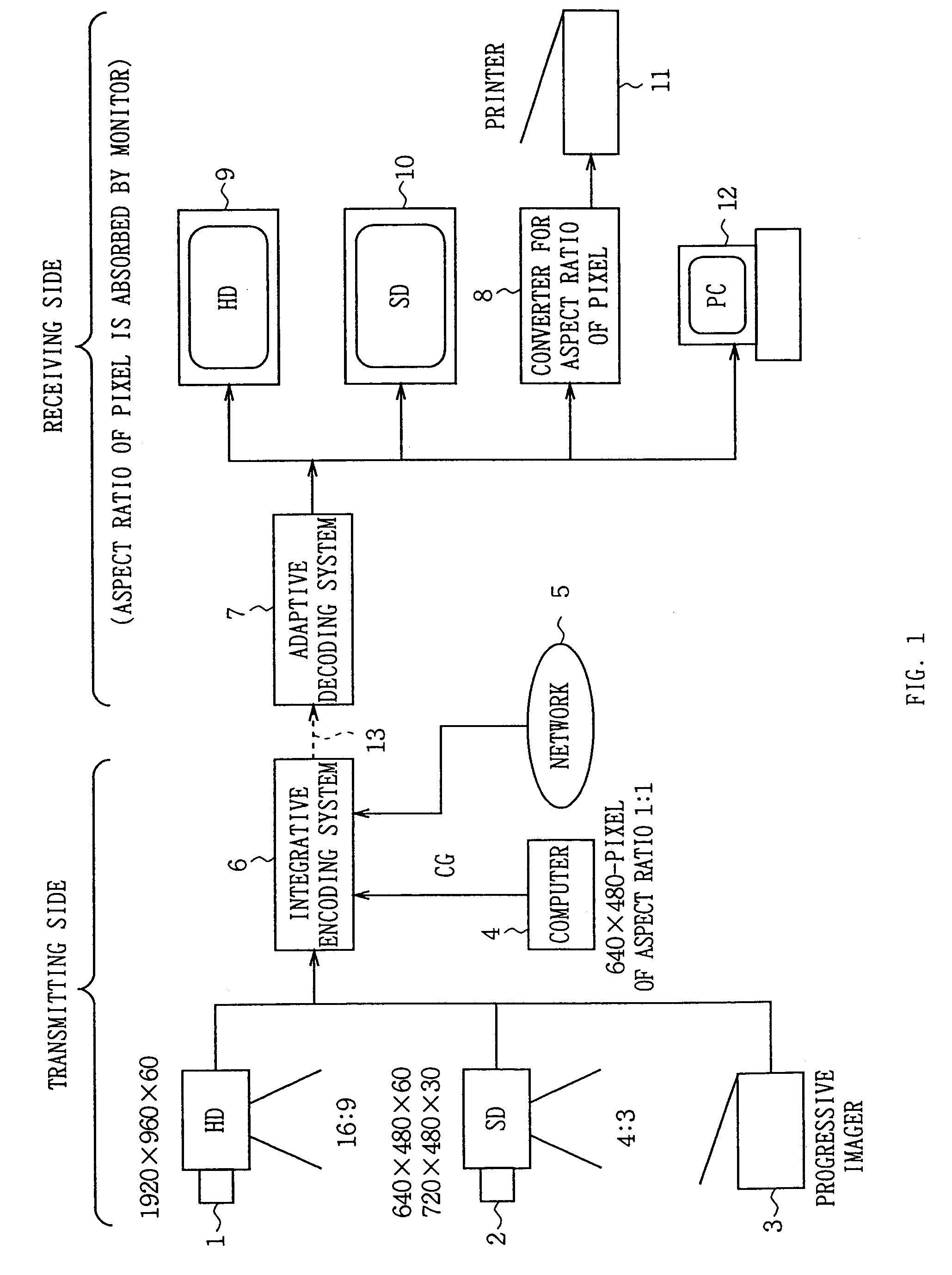 Integrative encoding system and adaptive decoding system