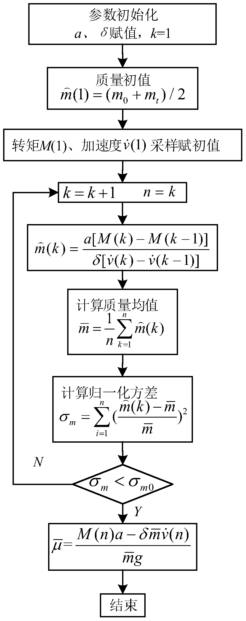 Decoupling and continuous estimation method for whole vehicle mass and road resistance of electric vehicle