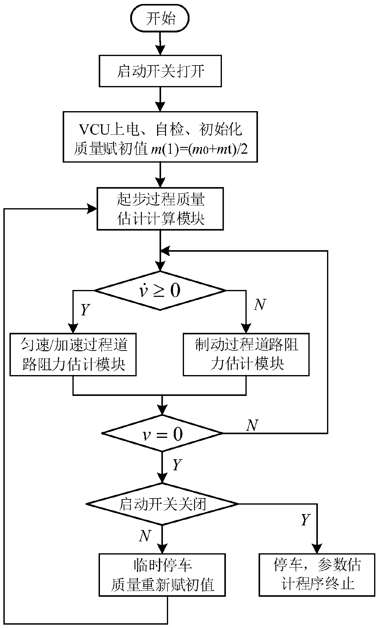 Decoupling and continuous estimation method for whole vehicle mass and road resistance of electric vehicle