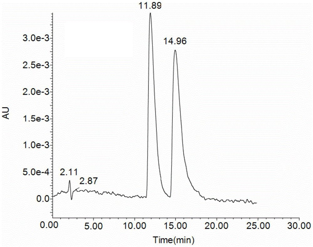 Preparation method and application of 6-benzylphenethylamine derivatized β-cyclodextrin bonded SBA-15