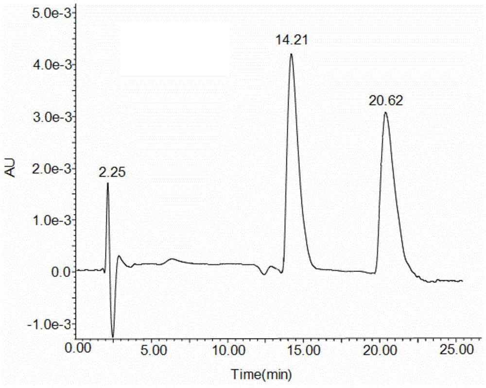 Preparation method and application of 6-benzylphenethylamine derivatized β-cyclodextrin bonded SBA-15