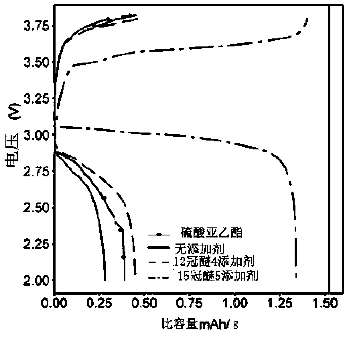 Lithium ion battery and preparation method thereof