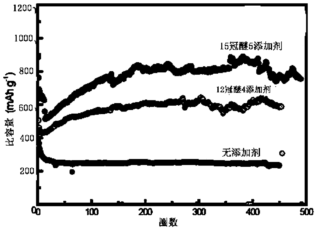 Lithium ion battery and preparation method thereof