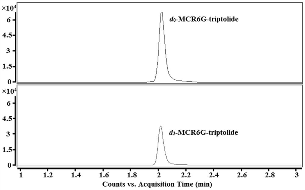 A detection and analysis method of trace triptolide in a biological sample