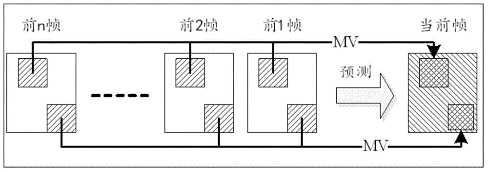 Implement system of VLSI adopting adaptive adjustment algorithm for H.264 motion estimation search window