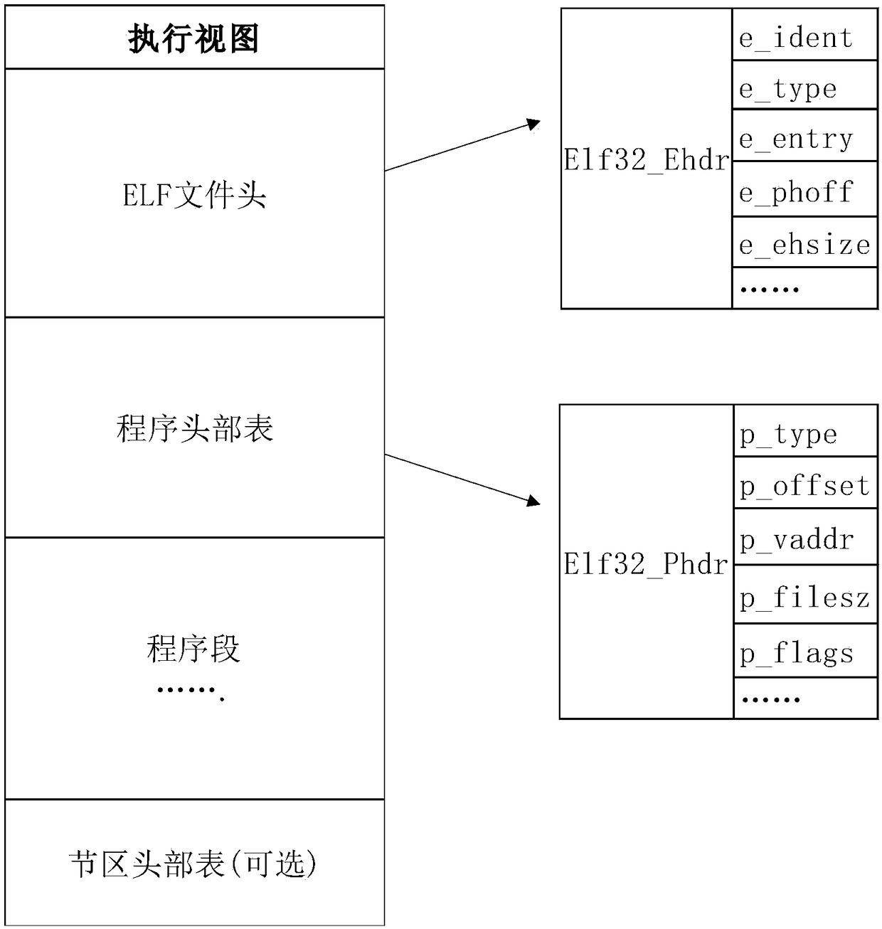 Encryption and decryption method and system for embedded system programs