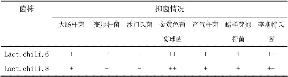 A kind of preparation method of Nandi tender stem canned food