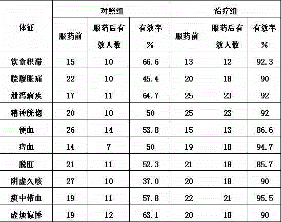 Haw digestion promoting and stasis relieving milky tea and production method thereof