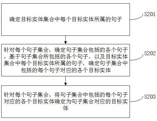 Method and device for extracting entity relationship from network threat intelligence document