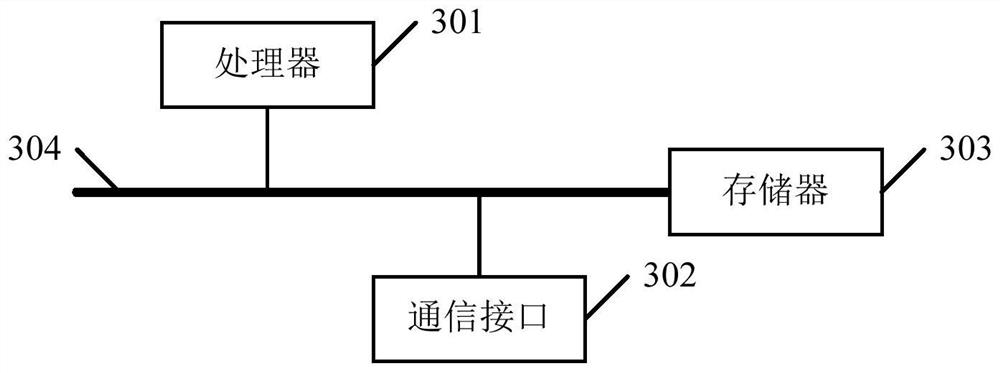 Map way-finding method and device based on secondary search