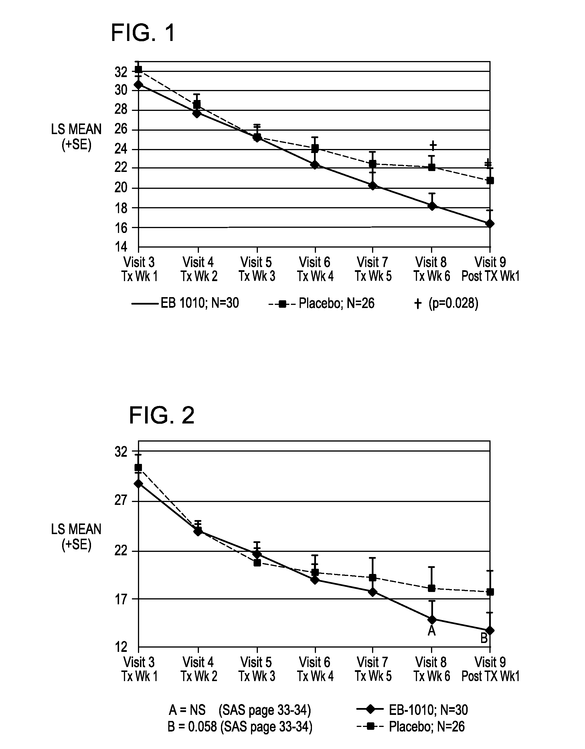 Preparation and Use of (+)-1-(3,4-Dichlorophenyl)-3-Azabicyclo[3.1.0]Hexane In The Treatment of Conditions Affected by Monoamine Neurotransmitters