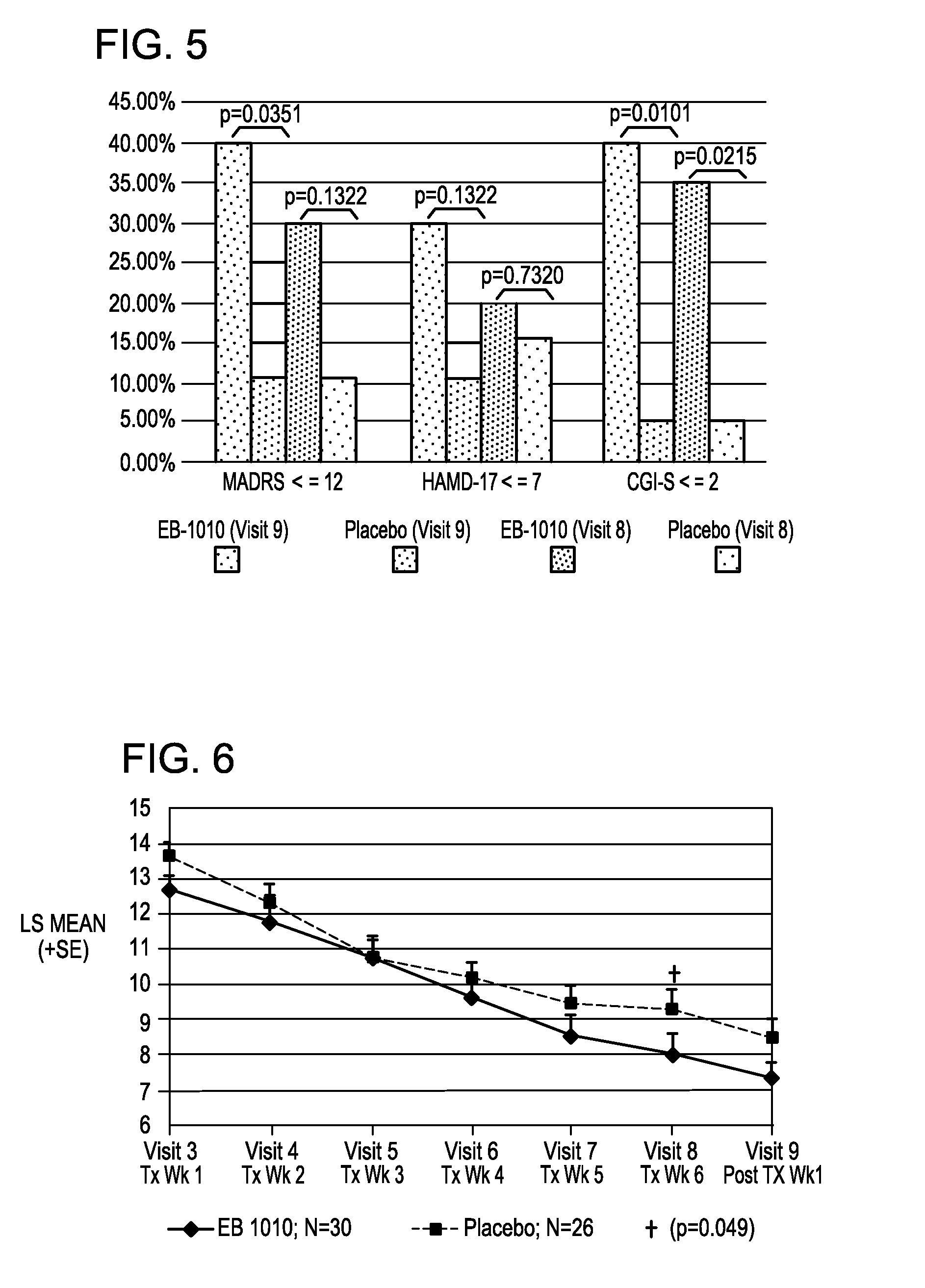 Preparation and Use of (+)-1-(3,4-Dichlorophenyl)-3-Azabicyclo[3.1.0]Hexane In The Treatment of Conditions Affected by Monoamine Neurotransmitters