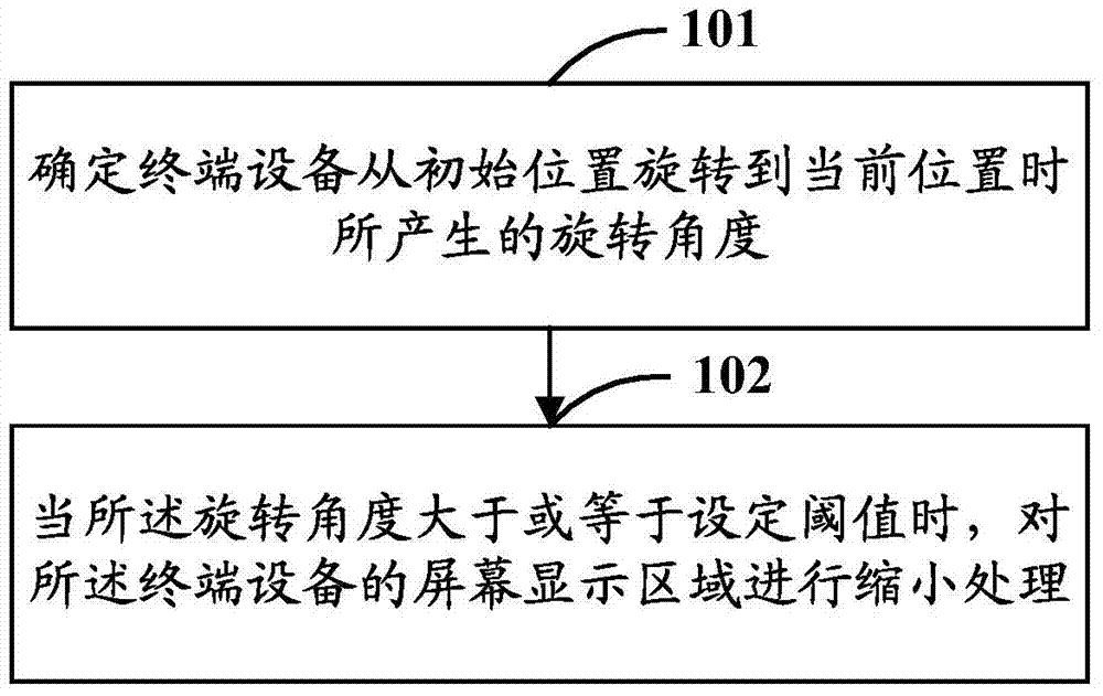 Screen adjusting method and appapratus based on terminal device